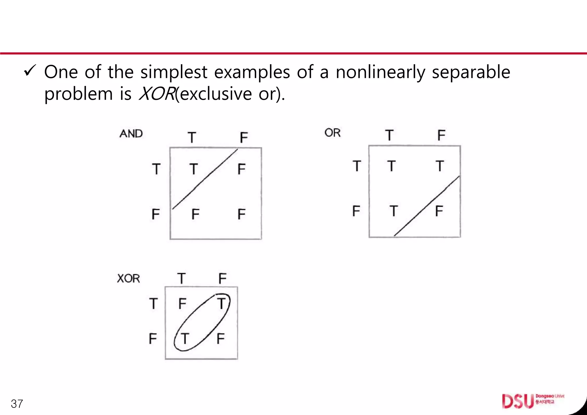  One of the simplest examples of a nonlinearly separable
problem is XOR(exclusive or).
37
 