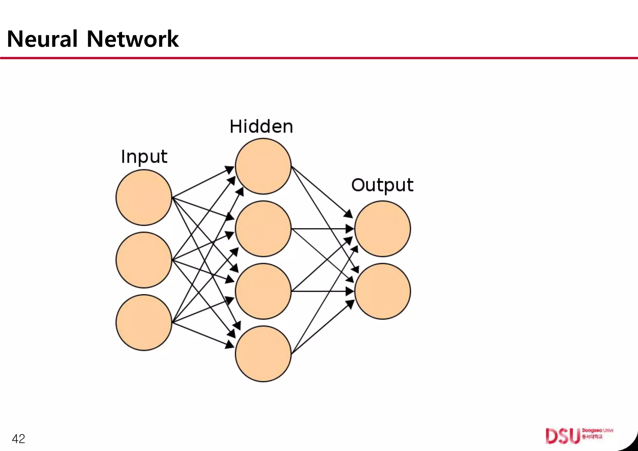 Neural Network
42
 
