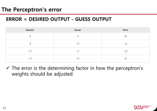 The Perceptron's error
ERROR = DESIRED OUTPUT - GUESS OUTPUT
 The error is the determining factor in how the perceptron’s
weights should be adjusted
21
 