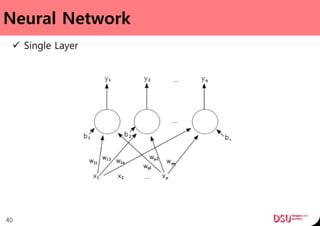 Neural Network
 Single Layer
40
 