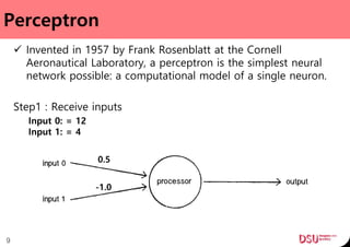 Perceptron
 Invented in 1957 by Frank Rosenblatt at the Cornell
Aeronautical Laboratory, a perceptron is the simplest neural
network possible: a computational model of a single neuron.
Step1 : Receive inputs
Input 0: = 12
Input 1: = 4
9
0.5
-1.0
 