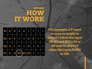 HOW
IT WORK
For example, a 3-input
neuron is taught to
output 1 when the input
(X1,X2 and X3) is 111 or
101 and to output 0
when the input is 000
or 001.
 