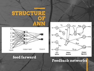 STRUCTURE
OF
ANN
feed farward
Feedback networks
 