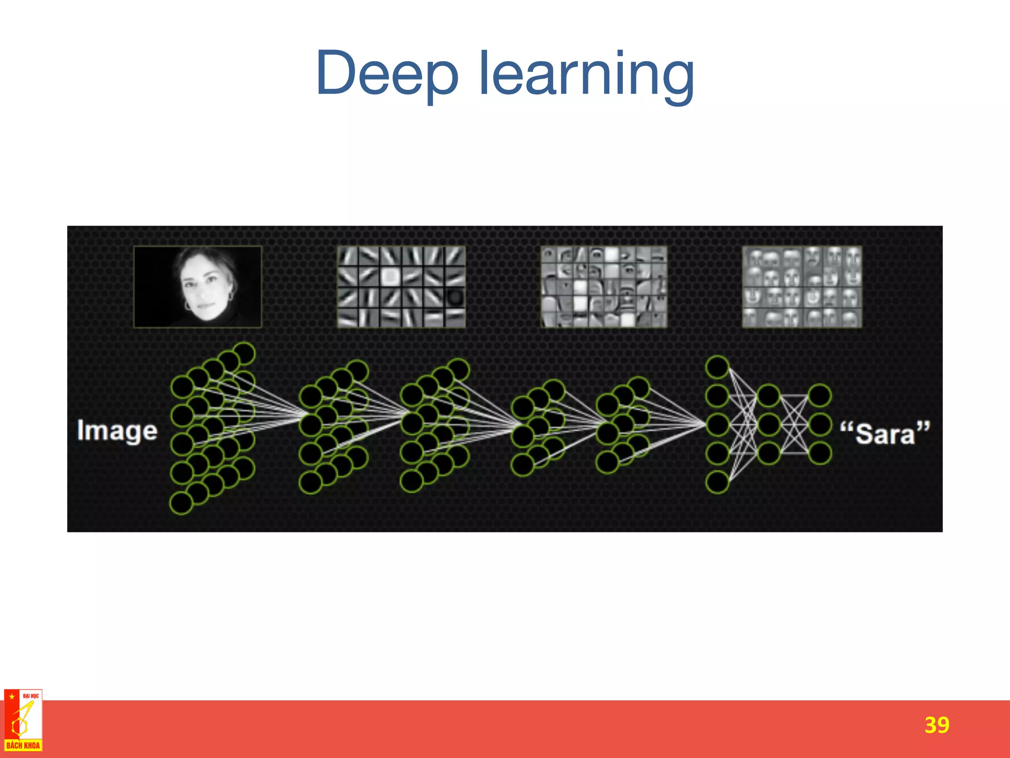 From neural networks to deep learning | PPT