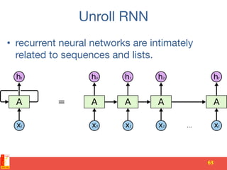 Unroll Rnn From neural networks to deep learning | PDF