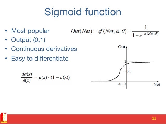 sigmoid deep learning