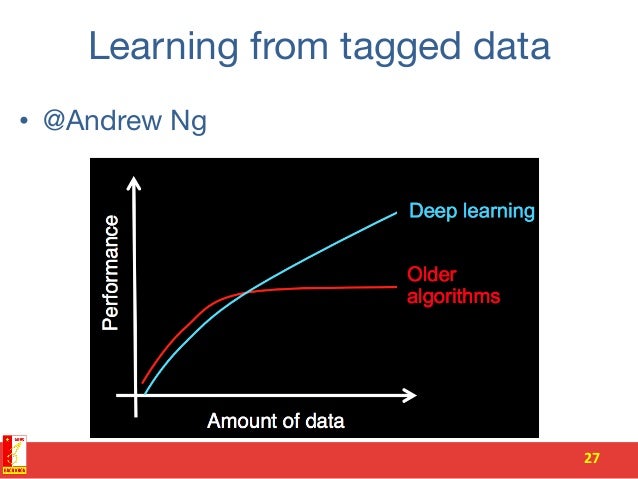 andrew ng deep learning slides