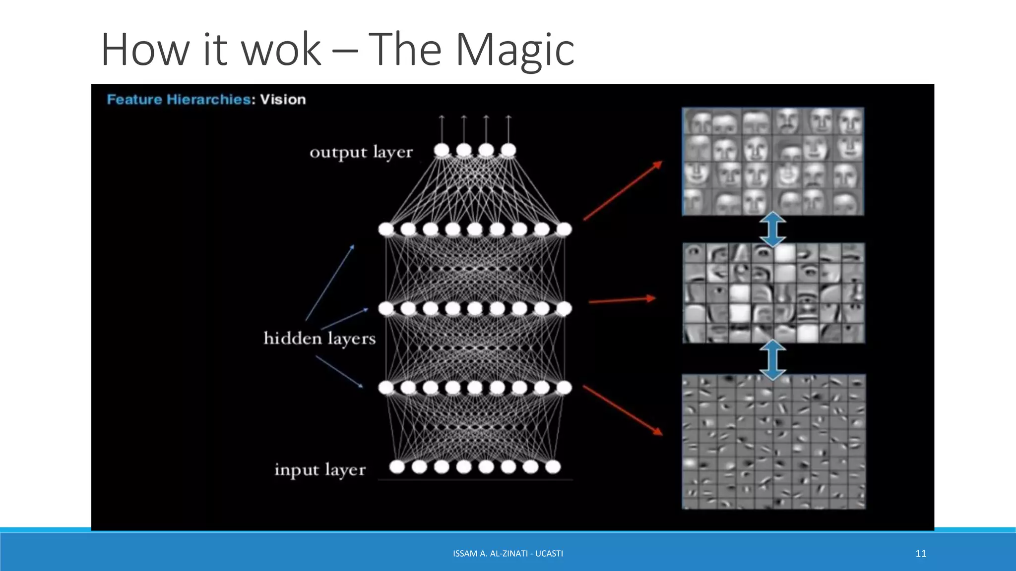 How it wok – The Magic
ISSAM A. AL-ZINATI - UCASTI 11
 