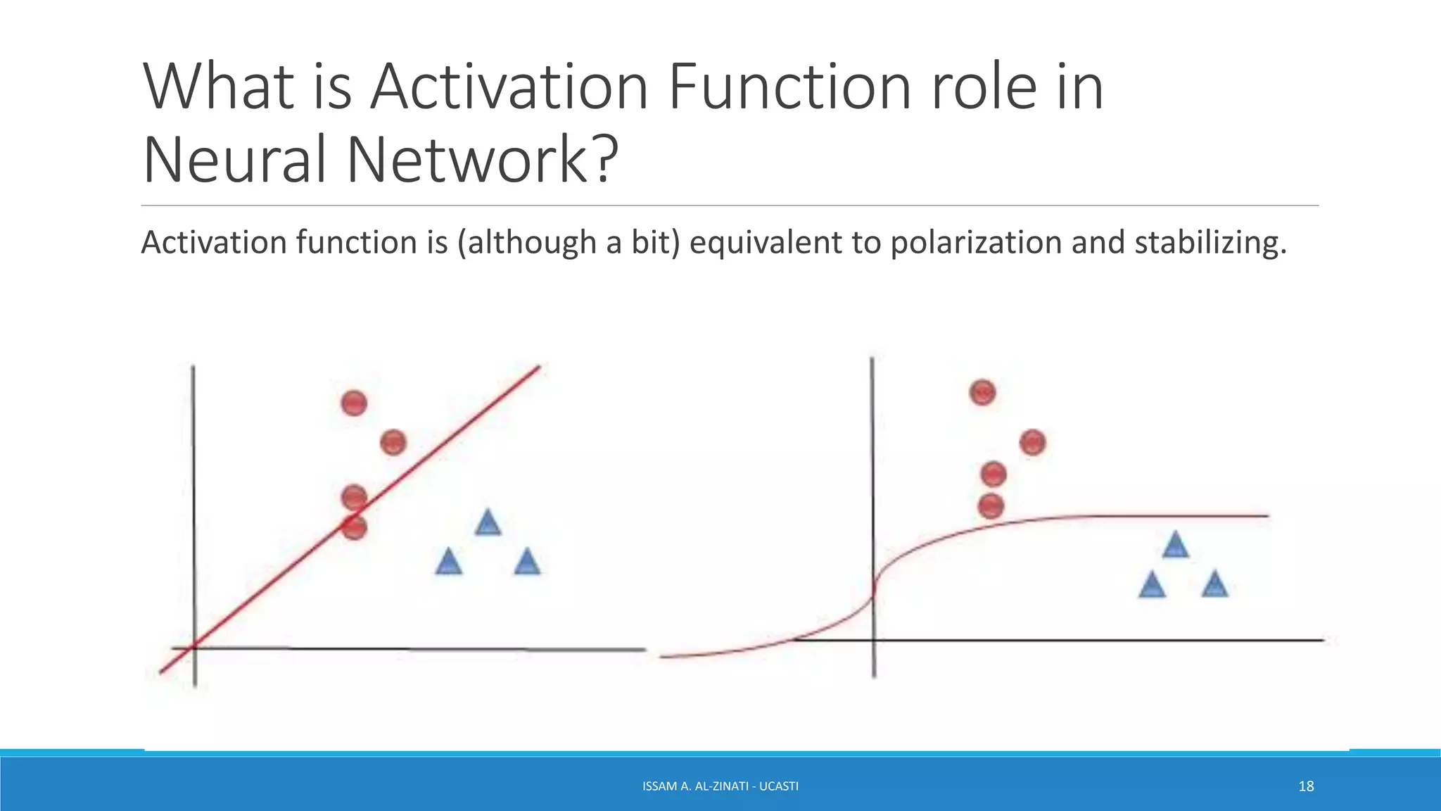 What is Activation Function role in
Neural Network?
Activation function is (although a bit) equivalent to polarization and stabilizing.
ISSAM A. AL-ZINATI - UCASTI 18
 