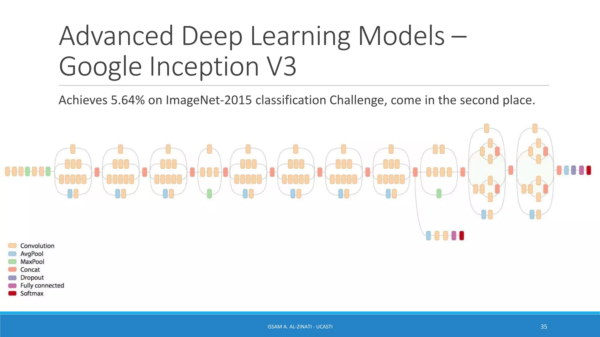 Advanced Deep Learning Models –
Google Inception V3
Achieves 5.64% on ImageNet-2015 classification Challenge, come in the second place.
ISSAM A. AL-ZINATI - UCASTI 35
 