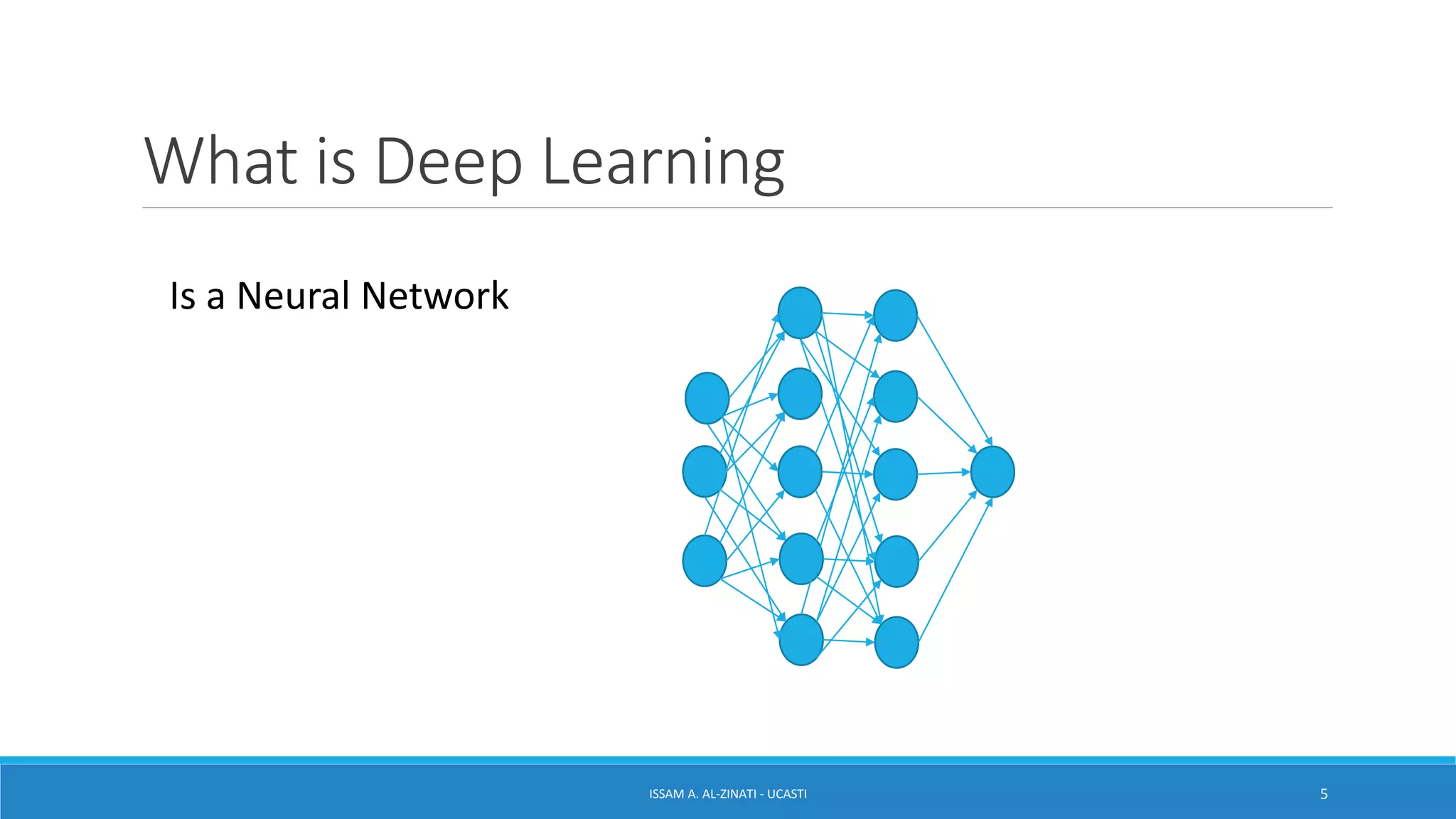 What is Deep Learning
ISSAM A. AL-ZINATI - UCASTI 5
Is a Neural Network
 