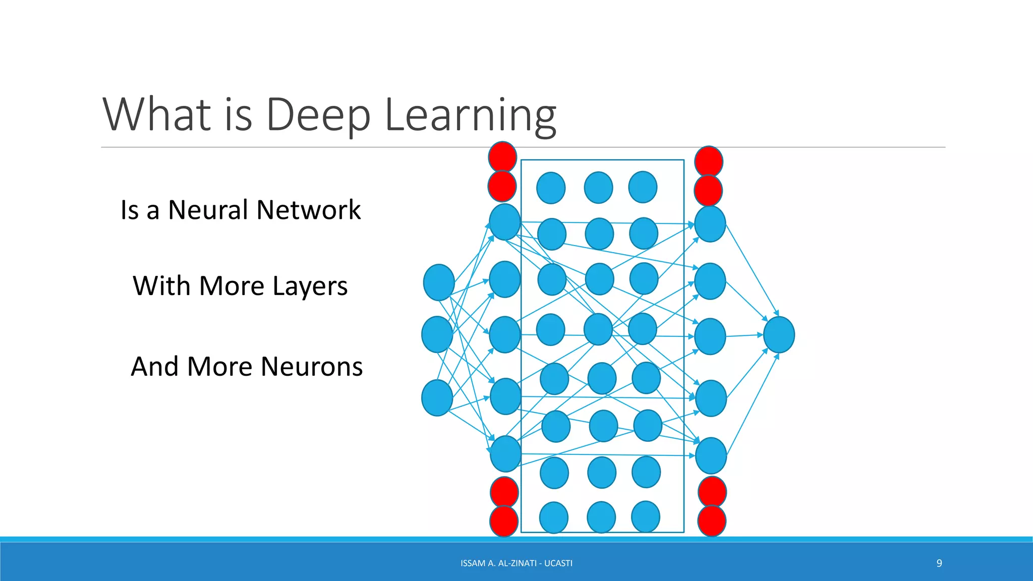 What is Deep Learning
ISSAM A. AL-ZINATI - UCASTI 9
Is a Neural Network
With More Layers
And More Neurons
 