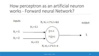 How perceptron as an artificial neuron
works - Forward neural Network?
ISSAM A. AL-ZINATI - UCASTI 15
 