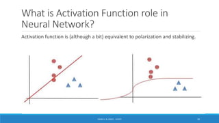 What is Activation Function role in
Neural Network?
Activation function is (although a bit) equivalent to polarization and stabilizing.
ISSAM A. AL-ZINATI - UCASTI 18
 