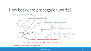 How backward propagation works?
ISSAM A. AL-ZINATI - UCASTI 20
 