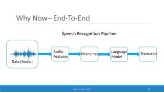 Why Now– End-To-End
ISSAM A. AL-ZINATI - UCASTI 29
Data (Audio)
Speech Recognition Pipeline
Audio
Features
Phonemes
Language
Model
Transcript
 