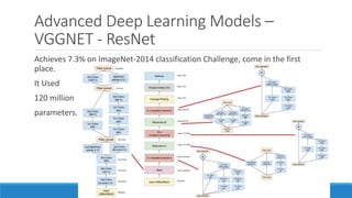 Advanced Deep Learning Models –
VGGNET - ResNet
Achieves 7.3% on ImageNet-2014 classification Challenge, come in the first
place.
It Used
120 million
parameters.
ISSAM A. AL-ZINATI - UCASTI 34
 