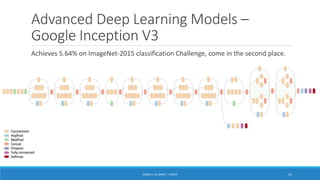 Advanced Deep Learning Models –
Google Inception V3
Achieves 5.64% on ImageNet-2015 classification Challenge, come in the second place.
ISSAM A. AL-ZINATI - UCASTI 35
 