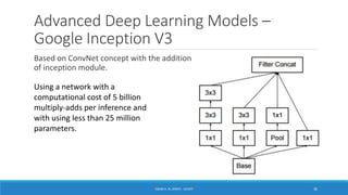 Advanced Deep Learning Models –
Google Inception V3
Based on ConvNet concept with the addition
of inception module.
ISSAM A. AL-ZINATI - UCASTI 36
Using a network with a
computational cost of 5 billion
multiply-adds per inference and
with using less than 25 million
parameters.
 