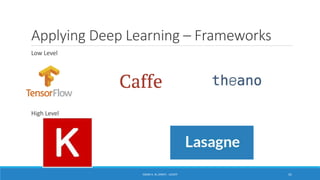 Applying Deep Learning – Frameworks
Low Level
ISSAM A. AL-ZINATI - UCASTI 41
High Level
 