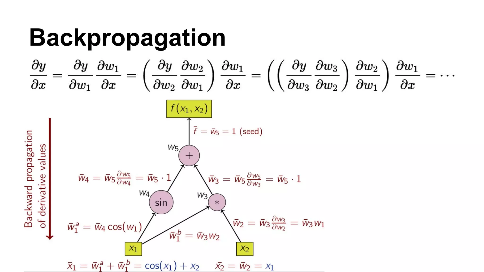 Backpropagation
 