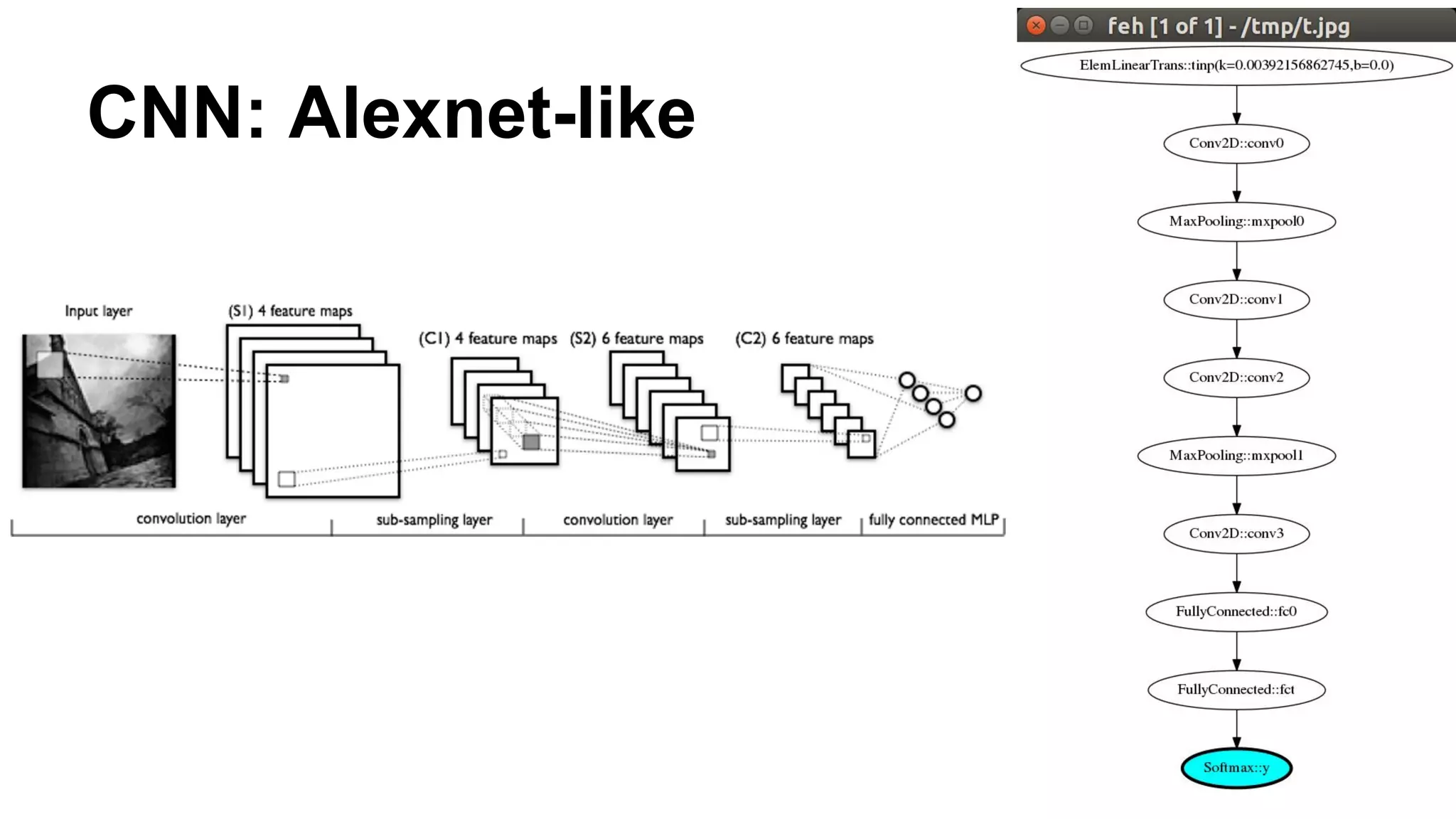 CNN: Alexnet-like
 