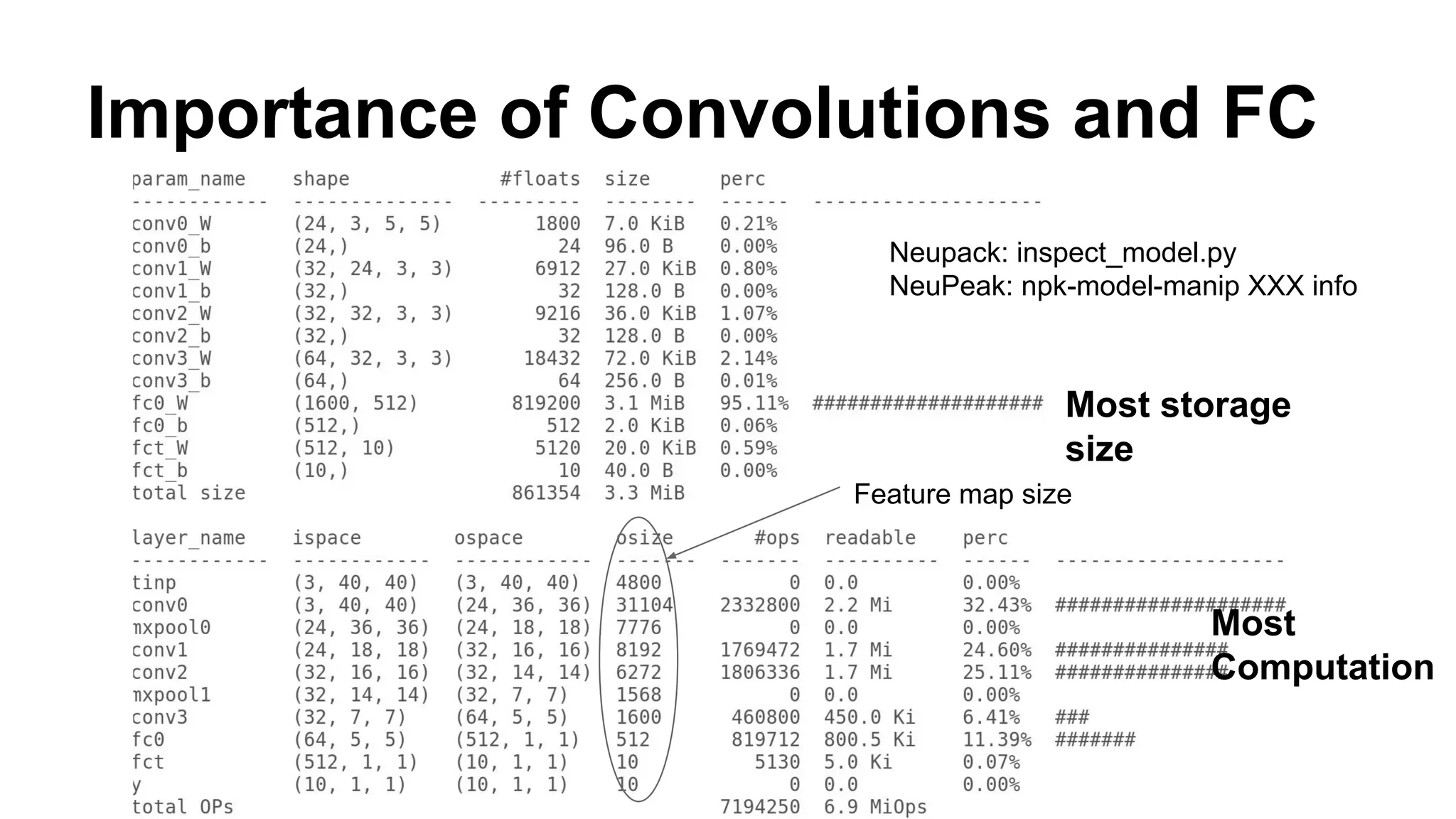 Importance of Convolutions and FC
Feature map size
Neupack: inspect_model.py
NeuPeak: npk-model-manip XXX info
Most storage
size
Most
Computation
 