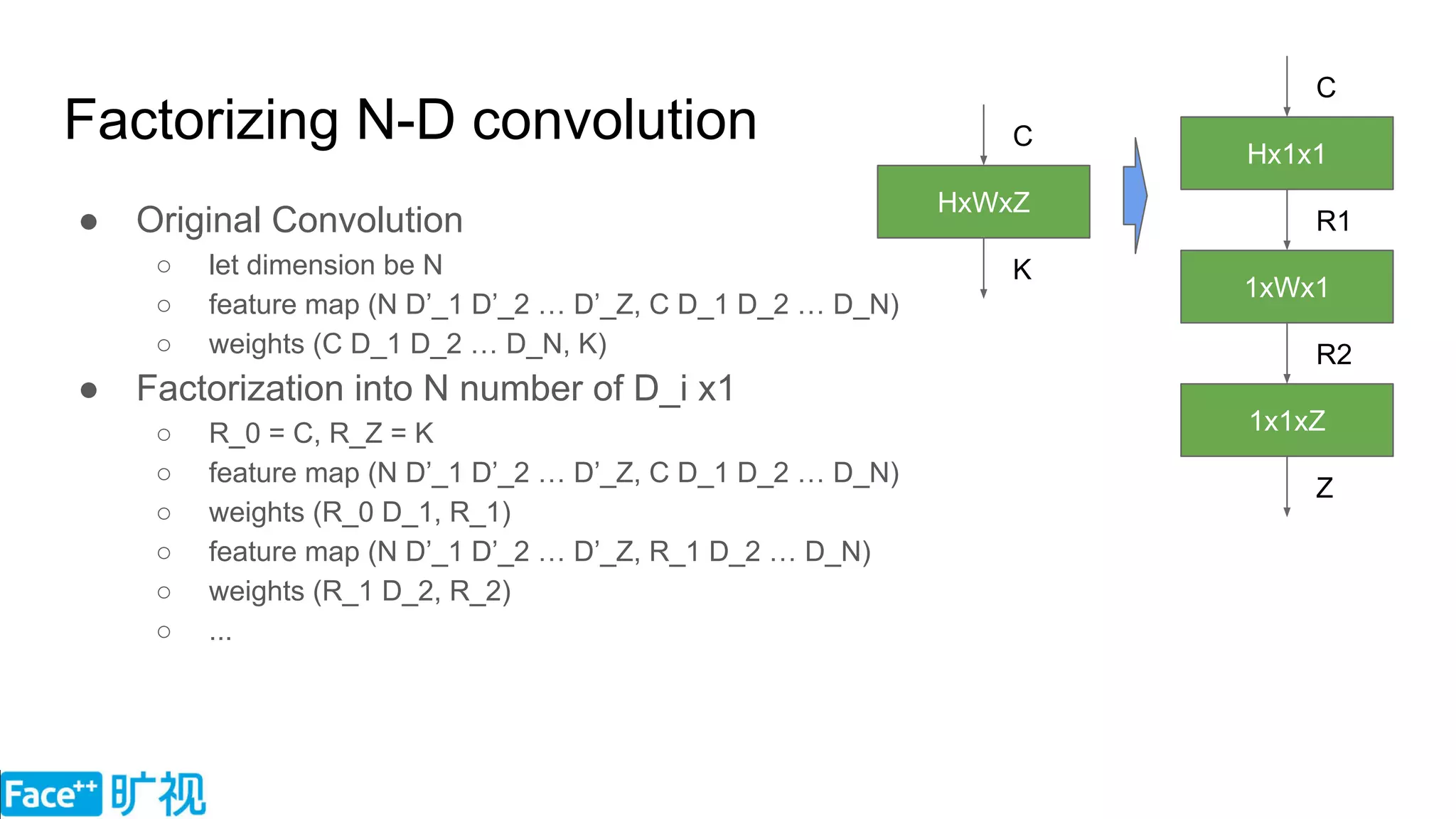 Factorizing N-D convolution
● Original Convolution
○ let dimension be N
○ feature map (N D’_1 D’_2 … D’_Z, C D_1 D_2 … D_N)
○ weights (C D_1 D_2 … D_N, K)
● Factorization into N number of D_i x1
○ R_0 = C, R_Z = K
○ feature map (N D’_1 D’_2 … D’_Z, C D_1 D_2 … D_N)
○ weights (R_0 D_1, R_1)
○ feature map (N D’_1 D’_2 … D’_Z, R_1 D_2 … D_N)
○ weights (R_1 D_2, R_2)
○ ...
Hx1x1
HxWxZ
1xWx1
C
K
C
R2
R1
1x1xZ
Z
 
