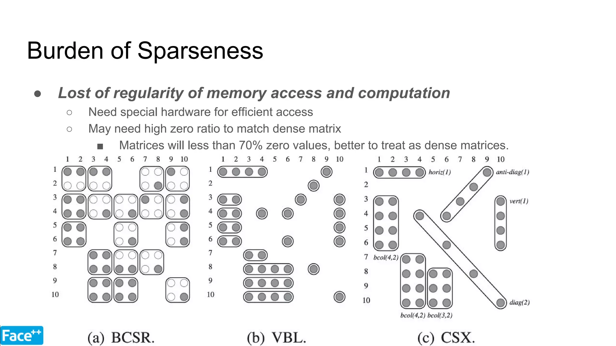 Burden of Sparseness
● Lost of regularity of memory access and computation
○ Need special hardware for efficient access
○ May need high zero ratio to match dense matrix
■ Matrices will less than 70% zero values, better to treat as dense matrices.
 