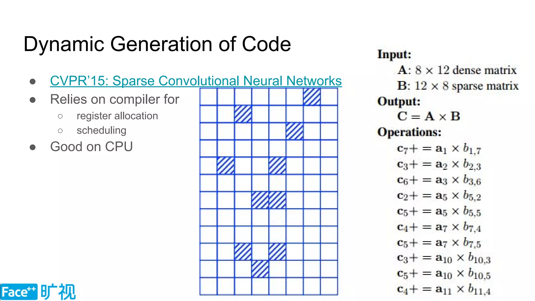 Dynamic Generation of Code
● CVPR’15: Sparse Convolutional Neural Networks
● Relies on compiler for
○ register allocation
○ scheduling
● Good on CPU
 