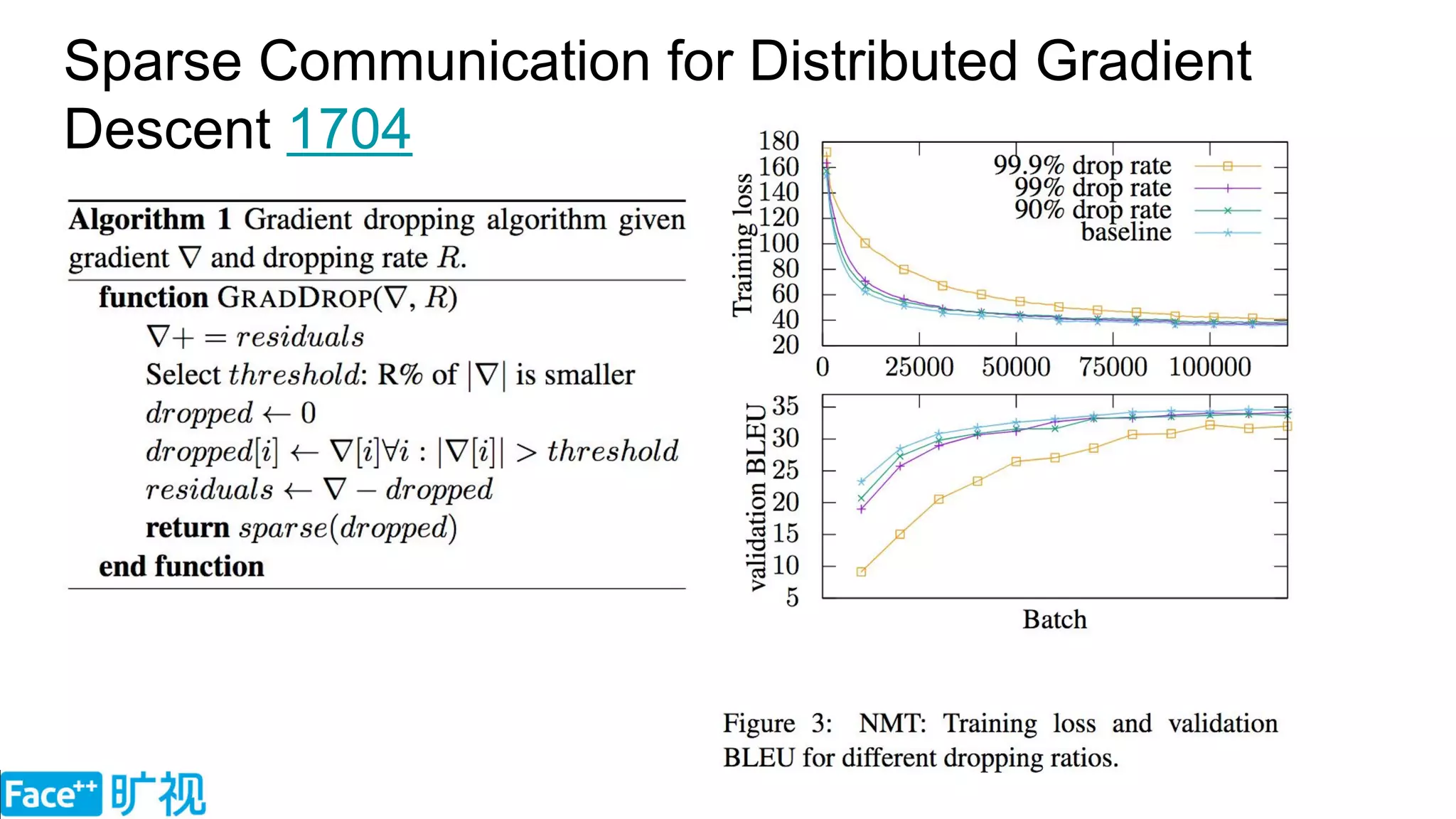 Sparse Communication for Distributed Gradient
Descent 1704
 
