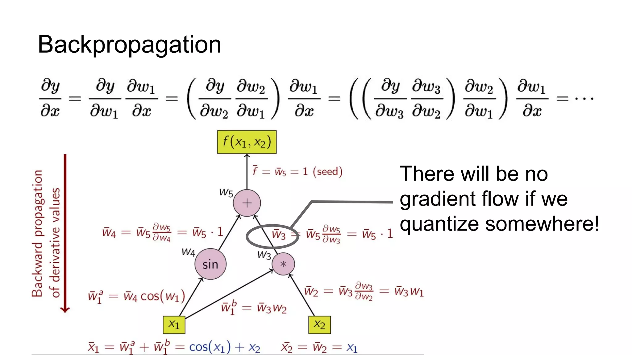 Backpropagation
There will be no
gradient flow if we
quantize somewhere!
 