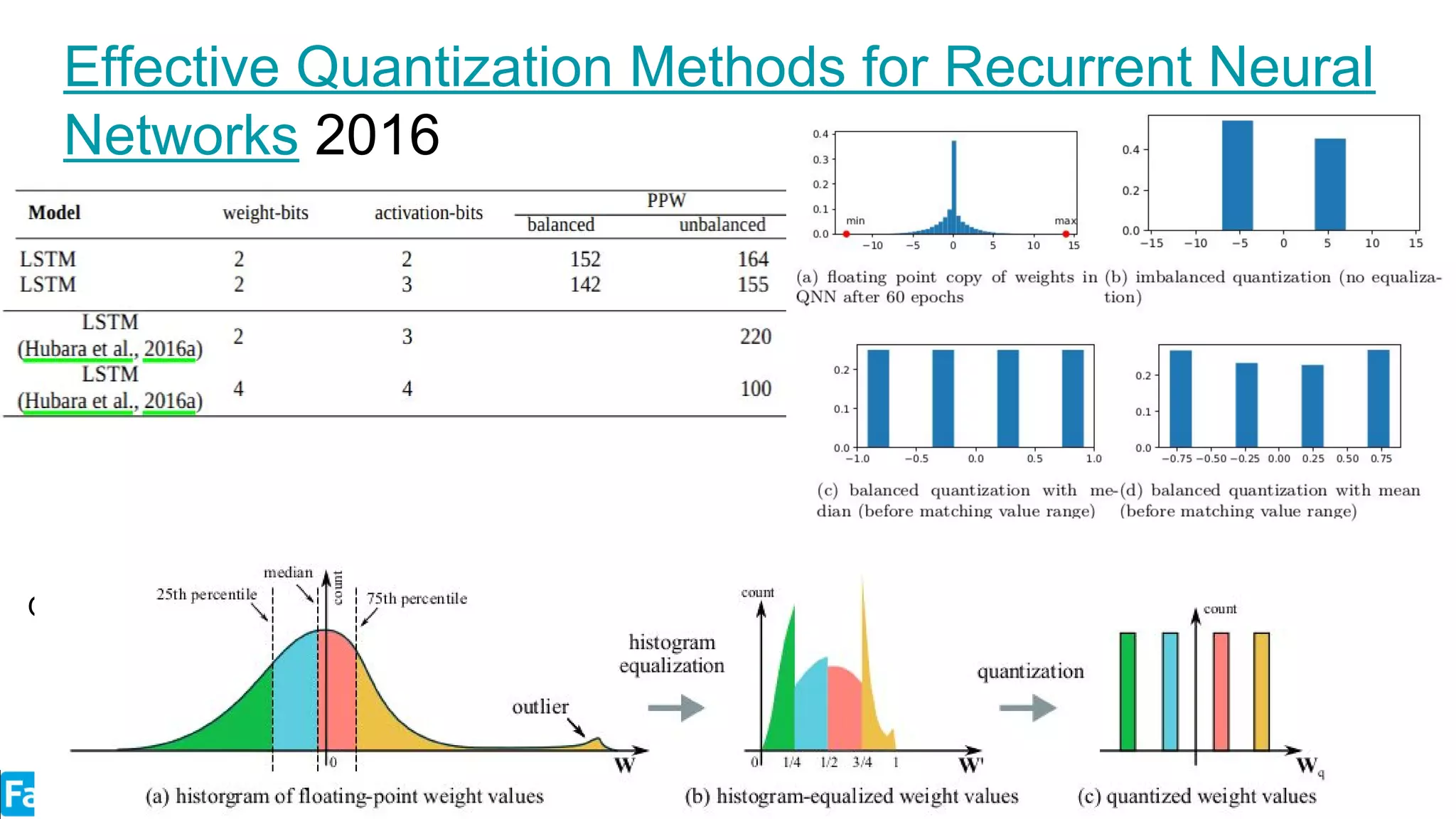 Effective Quantization Methods for Recurrent Neural
Networks 2016
Our FP baseline is worse than that of Hubara.
 