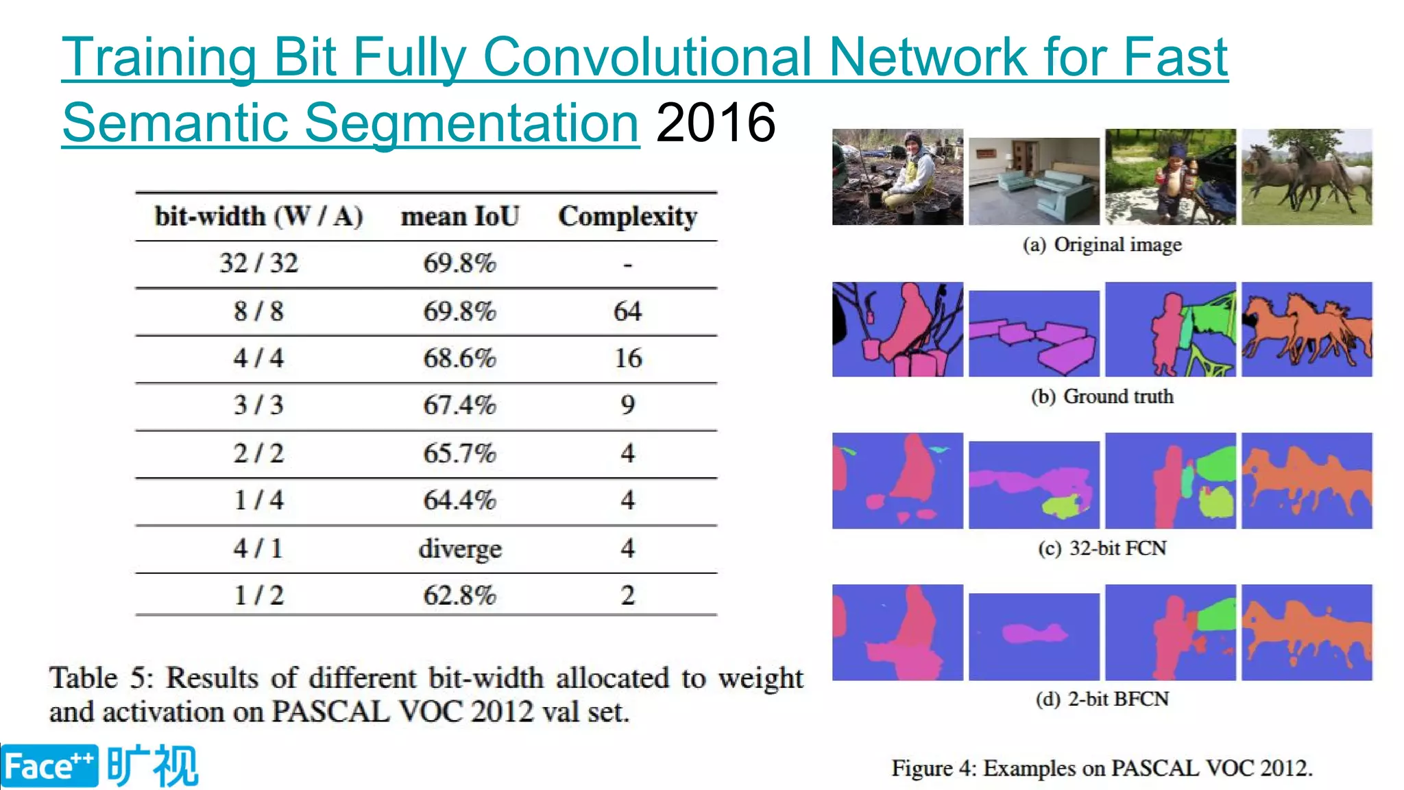 Training Bit Fully Convolutional Network for Fast
Semantic Segmentation 2016
 