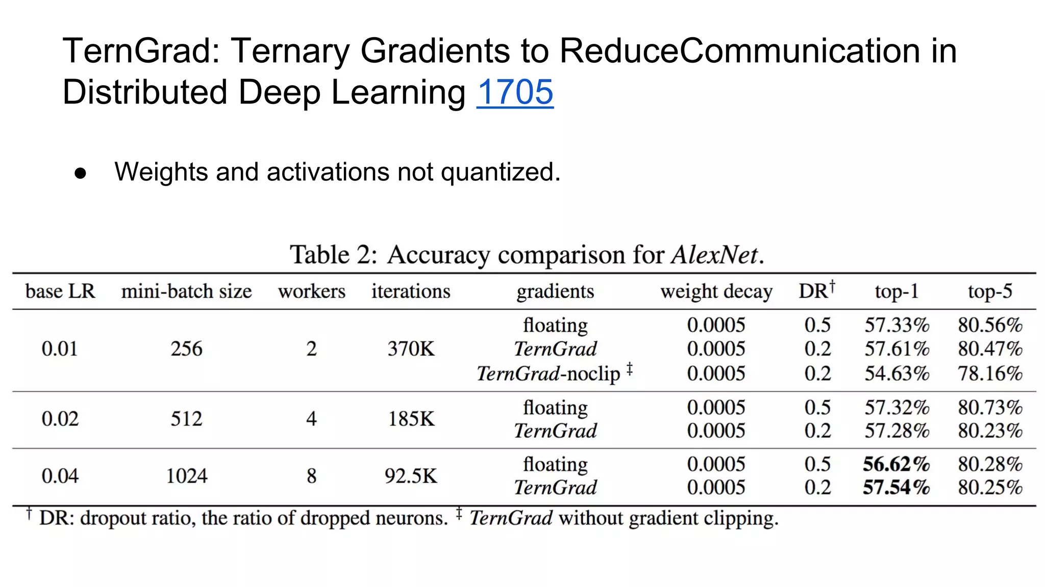 TernGrad: Ternary Gradients to ReduceCommunication in
Distributed Deep Learning 1705
● Weights and activations not quantized.
 
