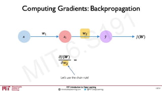 Neural Network with the help Pytorch.pptx