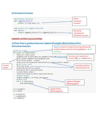 d) ActivationFunction
HIDDEN LAYERS CALCULATIONS
e) Chain Rule in gradient descent, Update Of weights &Calculationof Pre-
ActivationFunction
Steep
Activation
Function
Derivative
calculationof
Activation Function
Epochs isa terminmachine learningindicatesthe
numberof passesof entire trainingdataset----Noof
Iterations
Calculation of all weight’s pre-
activation(∑ 𝑥𝑖 −
𝑛
𝑖=1 wi+b) function
Calculationof Error
and Losstotal error.
Current
output
Update of Weights
Backpropagation
Update of Bias
Backpropagation
 