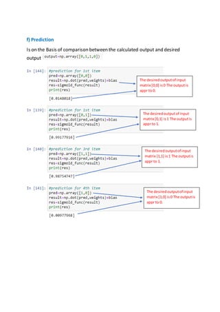 f) Prediction
Is on the Basis of comparison between the calculated output and desired
output
The desiredoutputof input
matrix [0,0] is0 The outputis
appr to 0.
The outputis appro
The desiredoutputof input
matrix [0,1] is1 The outputis
appr to 1.
The outputis appro
The desiredoutputof input
matrix [1,1] is1 The outputis
appr to 1.
The outputis appro
The desiredoutputof input
matrix [1,0] is0 The outputis
appr to 0.
The outputis appro
 