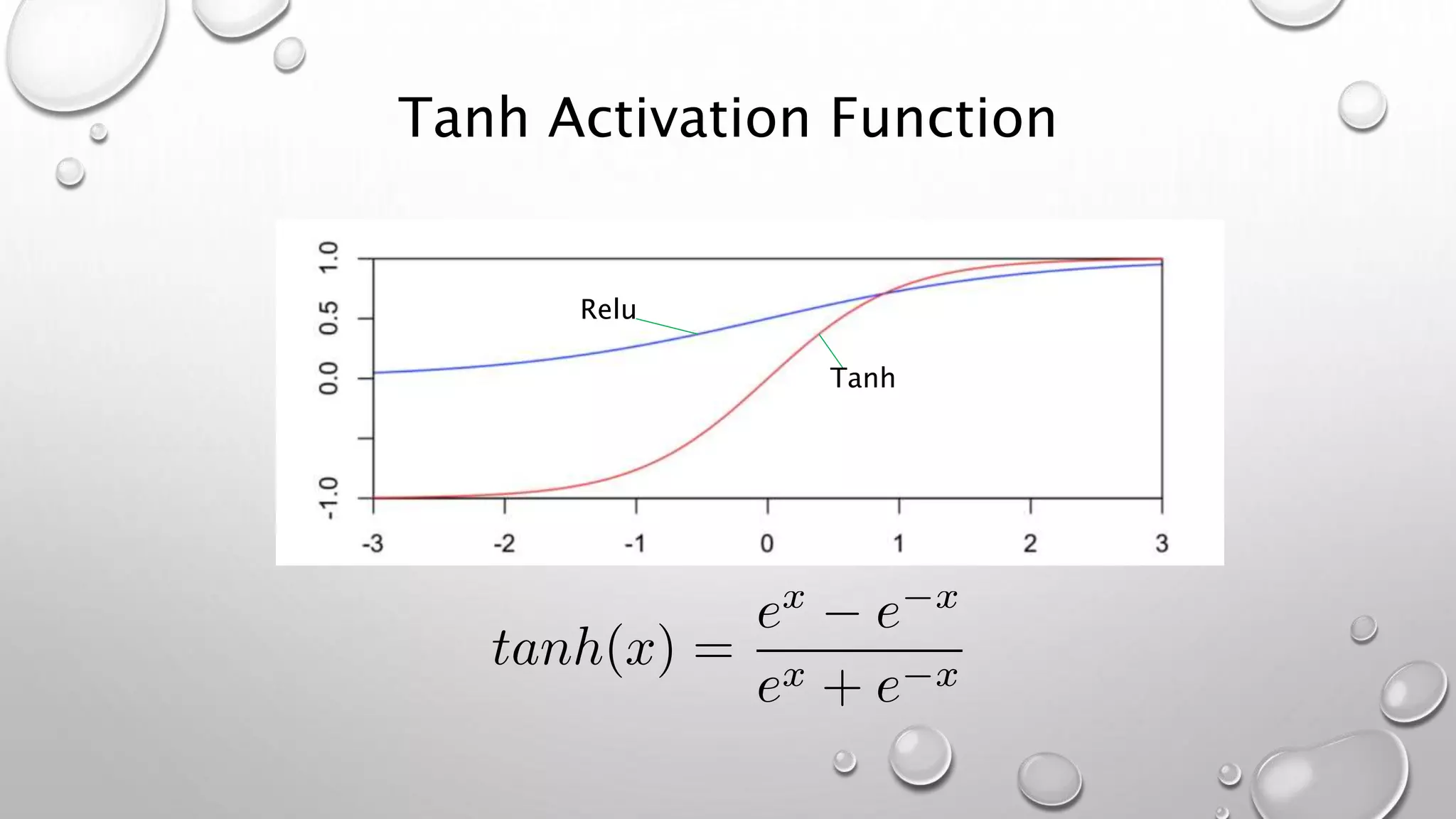 Tanh Activation Function
Tanh
Relu
 