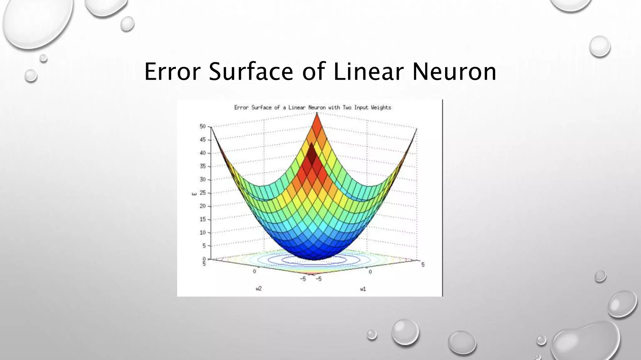 Error Surface of Linear Neuron
 