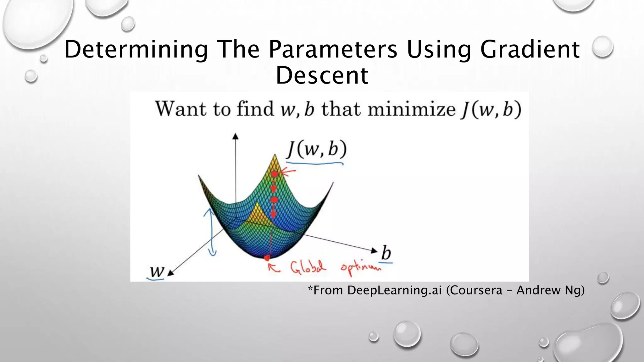 Determining The Parameters Using Gradient
Descent
*From DeepLearning.ai (Coursera – Andrew Ng)
 