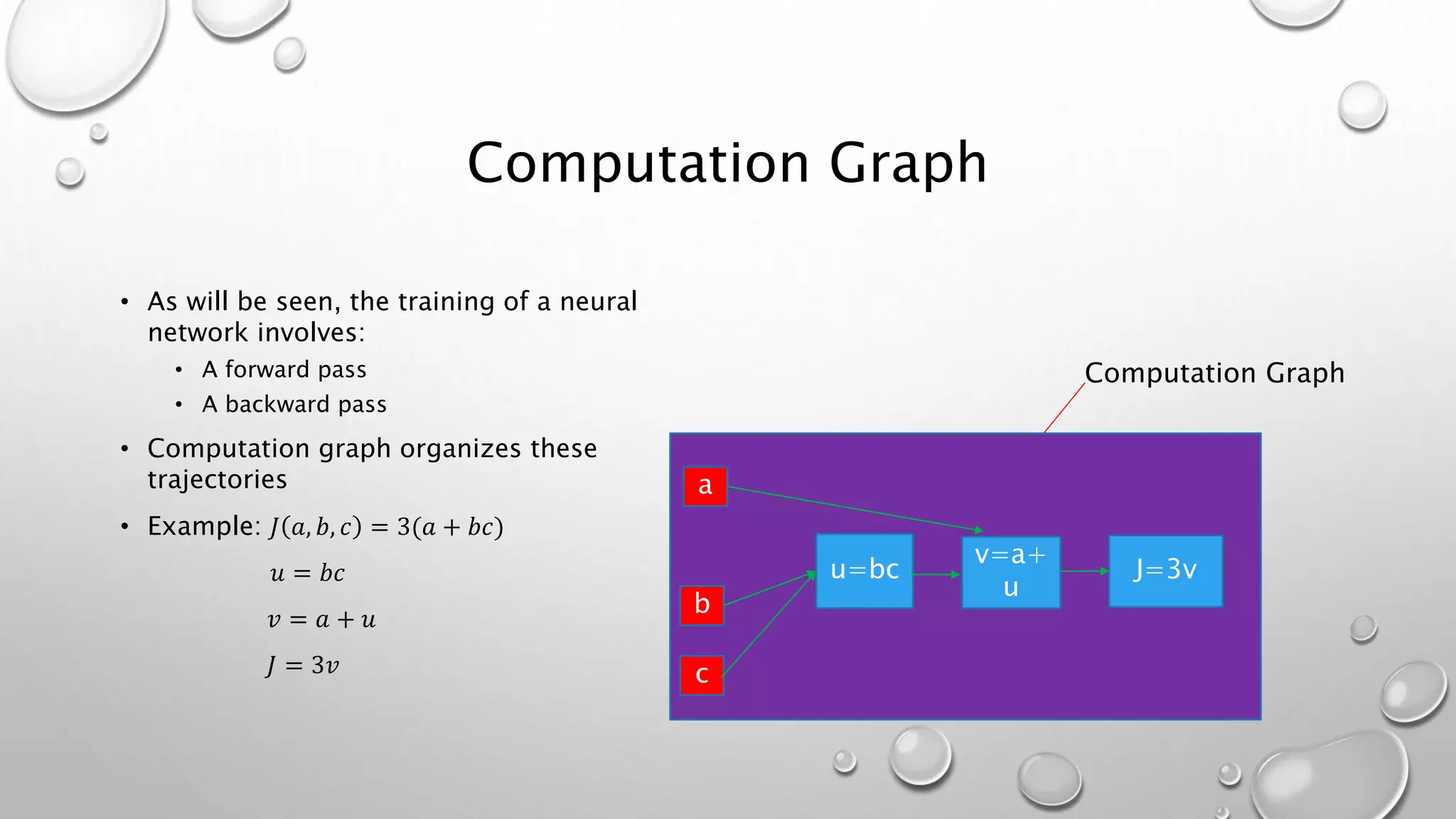 Computation Graph
• As will be seen, the training of a neural
network involves:
• A forward pass
• A backward pass
• Computation graph organizes these
trajectories
• Example: 𝐽 𝑎, 𝑏, 𝑐 = 3(𝑎 + 𝑏𝑐)
𝑢 = 𝑏𝑐
𝑣 = 𝑎 + 𝑢
𝐽 = 3𝑣
u=bc
v=a+
u
J=3v
a
b
c
Computation Graph
 