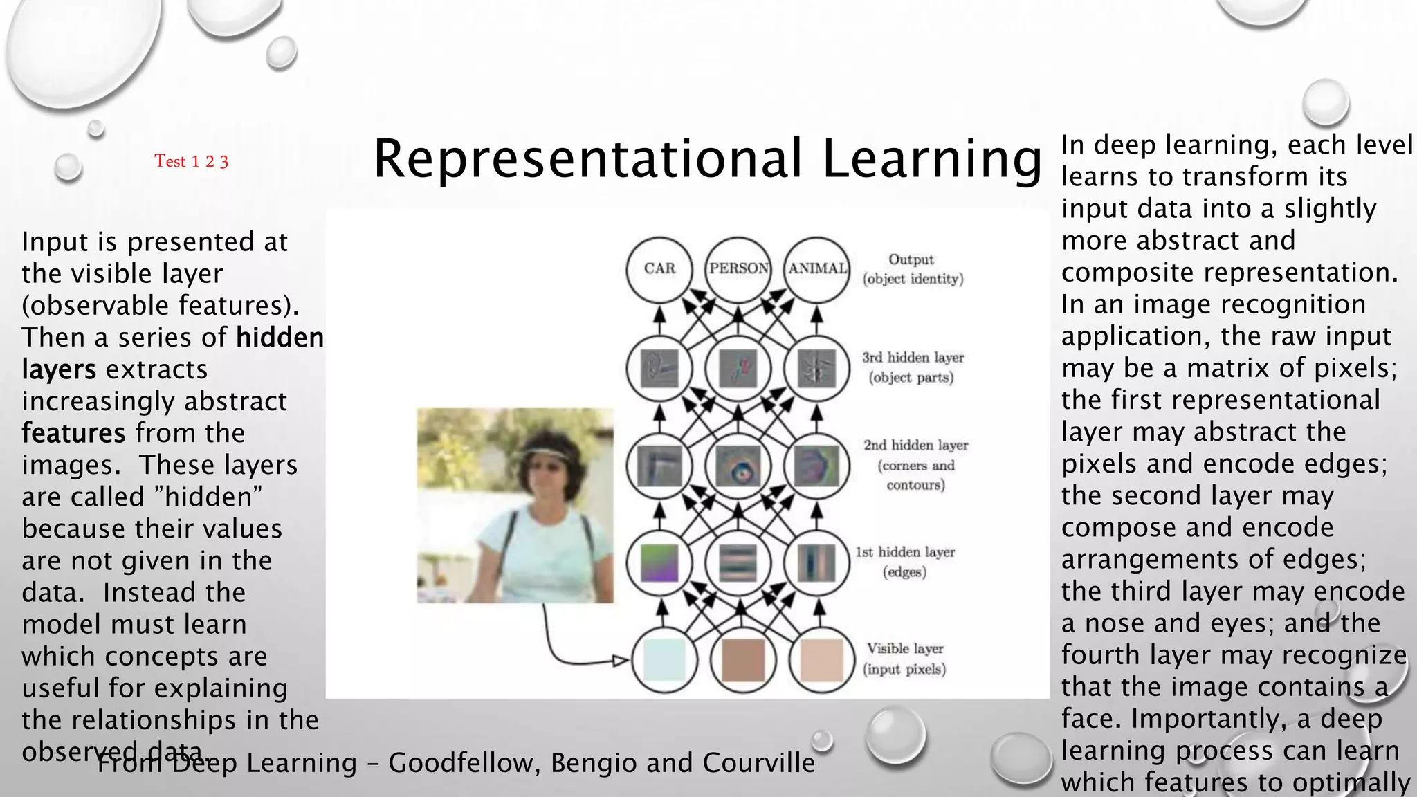 Representational Learning
From Deep Learning – Goodfellow, Bengio and Courville
Input is presented at
the visible layer
(observable features).
Then a series of hidden
layers extracts
increasingly abstract
features from the
images. These layers
are called ”hidden”
because their values
are not given in the
data. Instead the
model must learn
which concepts are
useful for explaining
the relationships in the
observed data.
In deep learning, each level
learns to transform its
input data into a slightly
more abstract and
composite representation.
In an image recognition
application, the raw input
may be a matrix of pixels;
the first representational
layer may abstract the
pixels and encode edges;
the second layer may
compose and encode
arrangements of edges;
the third layer may encode
a nose and eyes; and the
fourth layer may recognize
that the image contains a
face. Importantly, a deep
learning process can learn
which features to optimally
Test 1 2 3
 