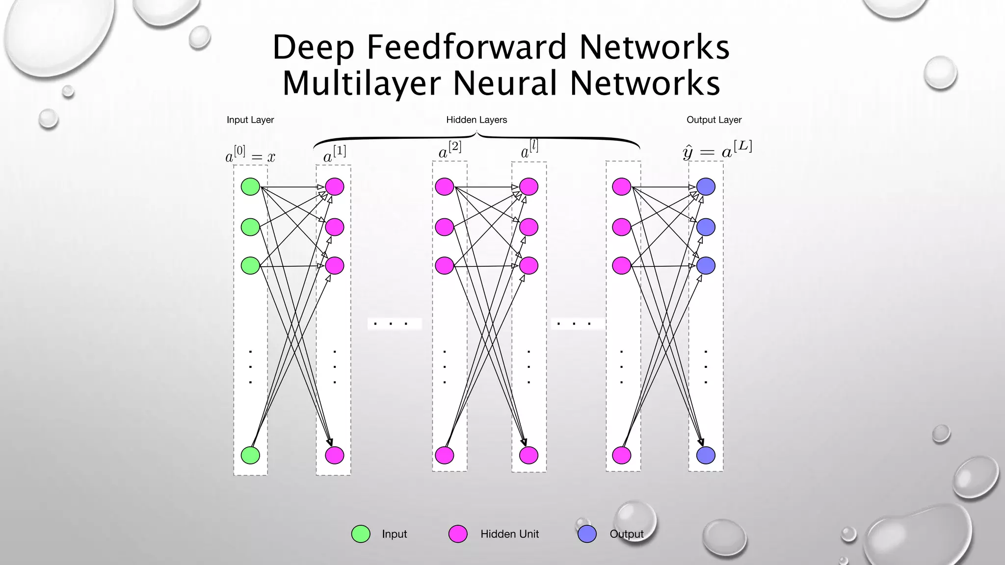 Deep Feedforward Networks
Multilayer Neural Networks
 