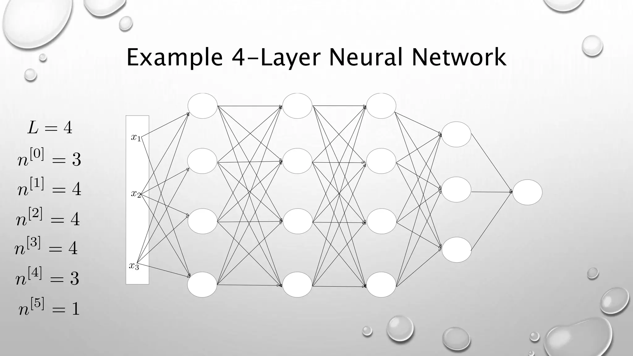 Example 4-Layer Neural Network
 