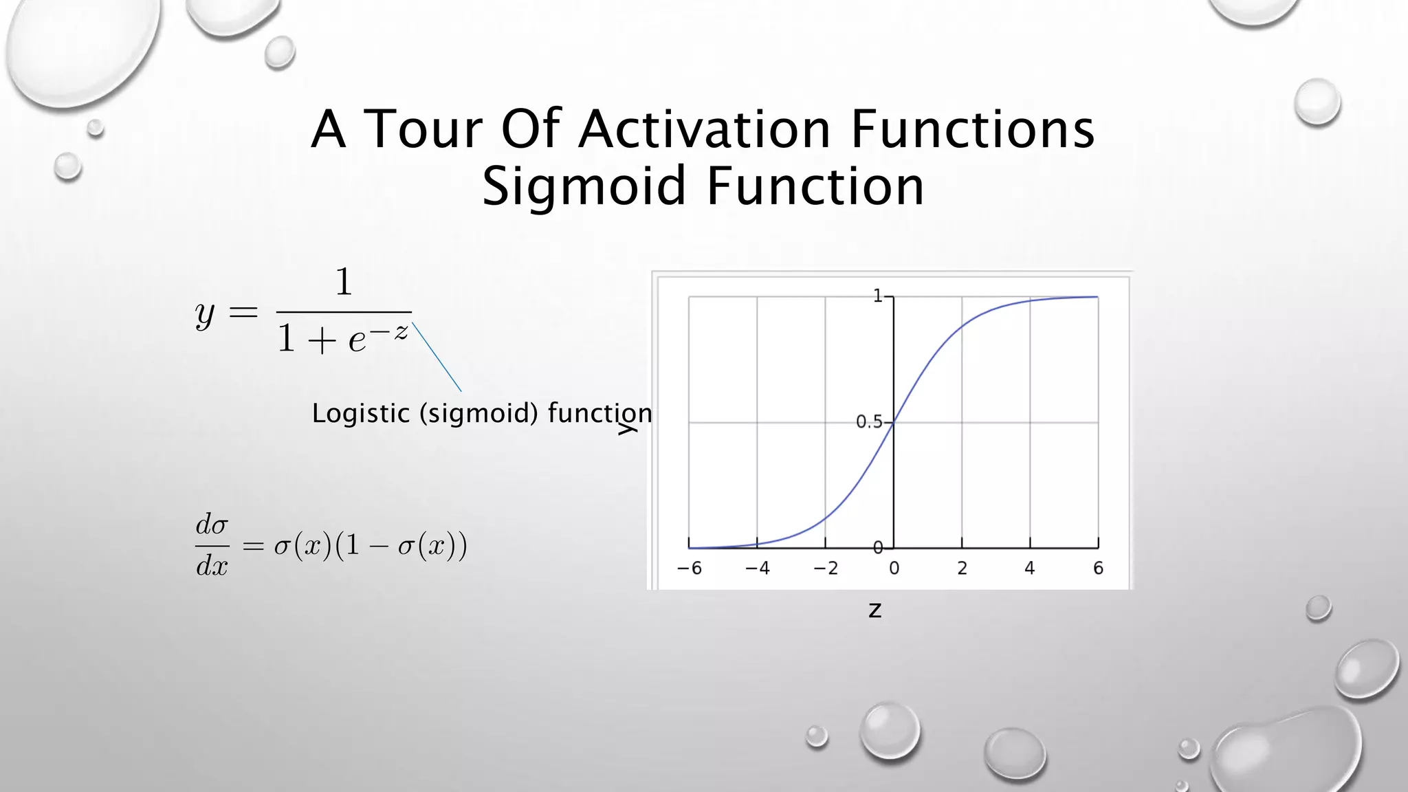 A Tour Of Activation Functions
Sigmoid Function
y
z
Logistic (sigmoid) function
 