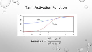 Neural Networks and Deep Learning Basics | PPTX