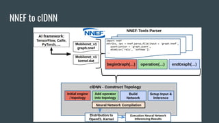 Neural Network File Format for Inference Framework | PDF