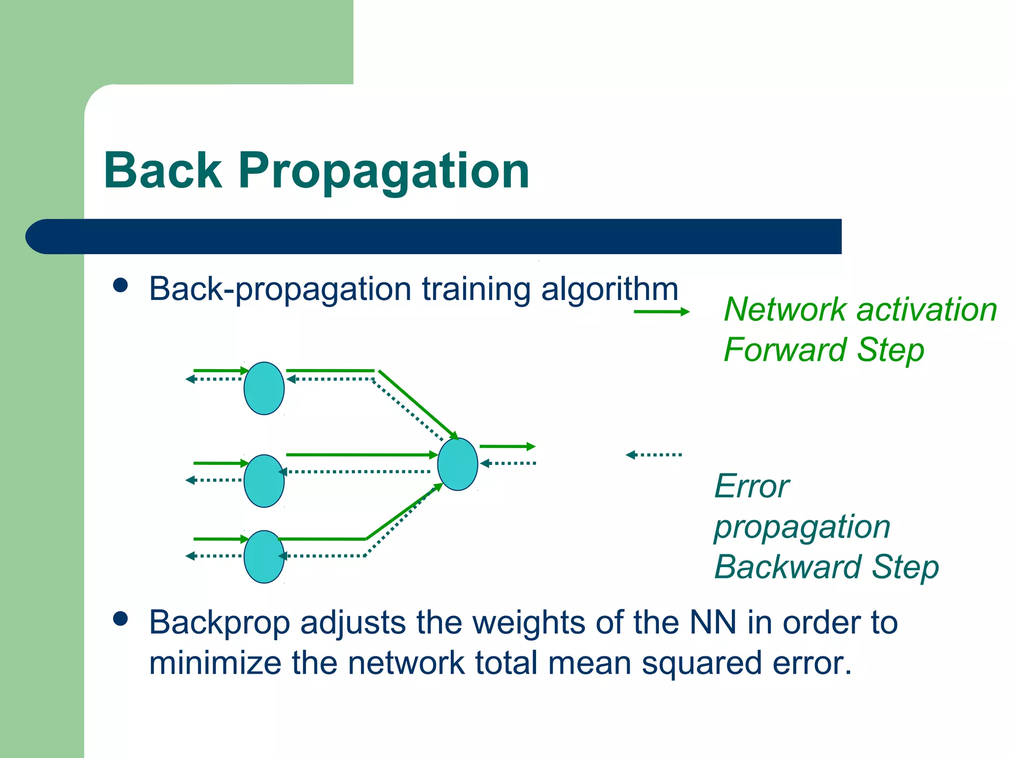 Back Propagation
 Back-propagation training algorithm
 Backprop adjusts the weights of the NN in order to
minimize the network total mean squared error.
Network activation
Forward Step
Error
propagation
Backward Step
 