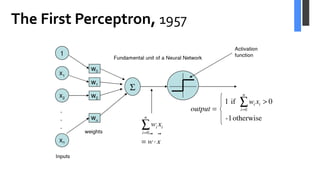 The First Perceptron, 1957
 